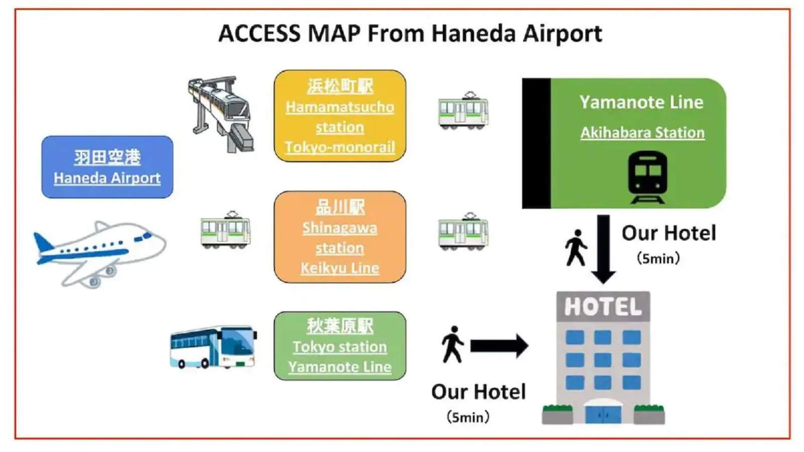 Text overlay in akihabara marutomo hotel