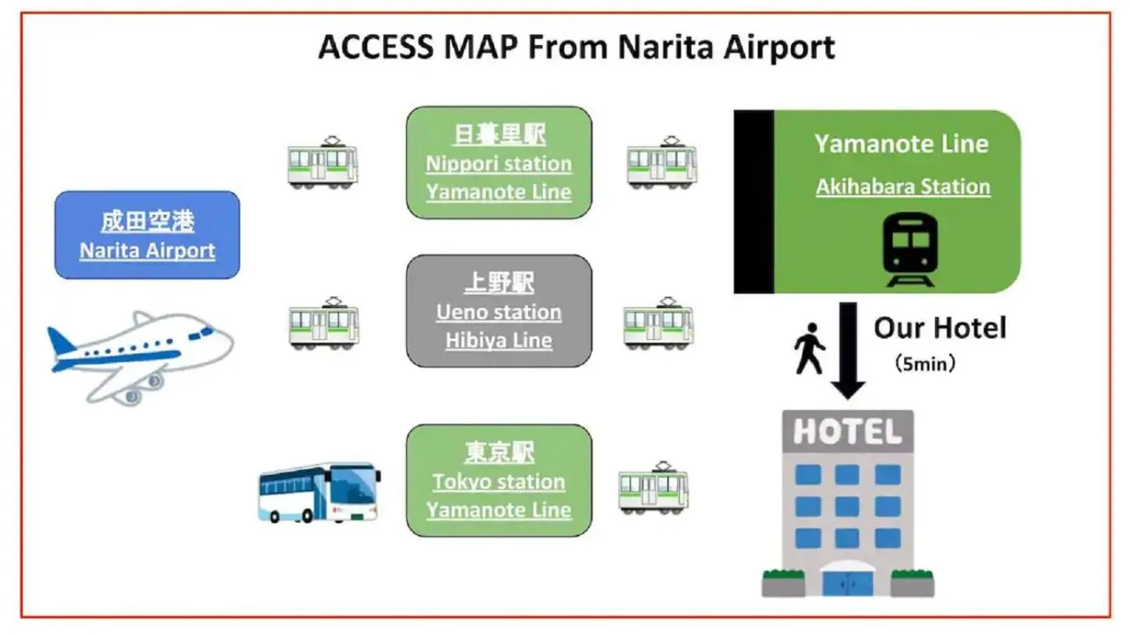 Text overlay in akihabara marutomo hotel