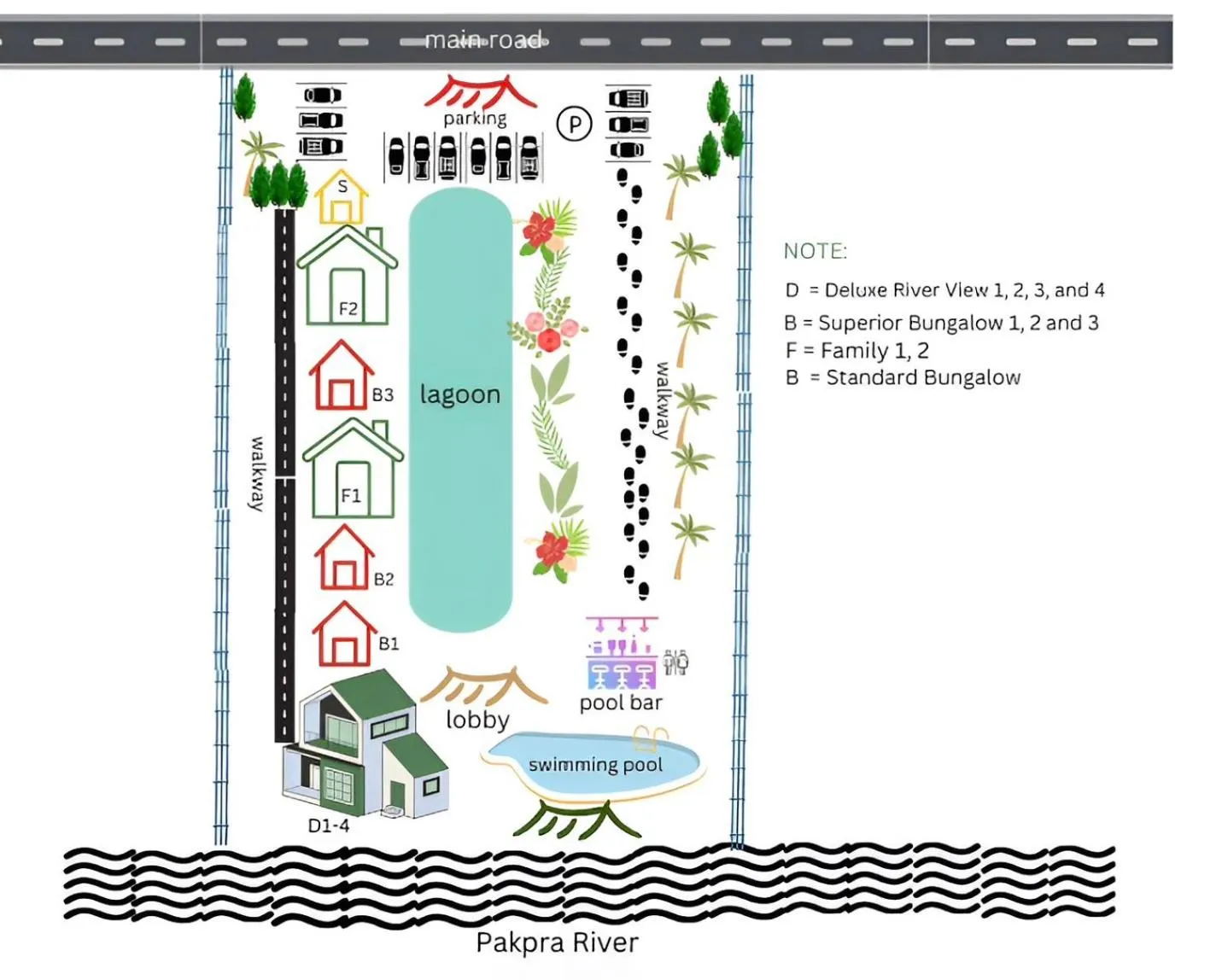 Property building in Canal Village Pakpra Phatthalung