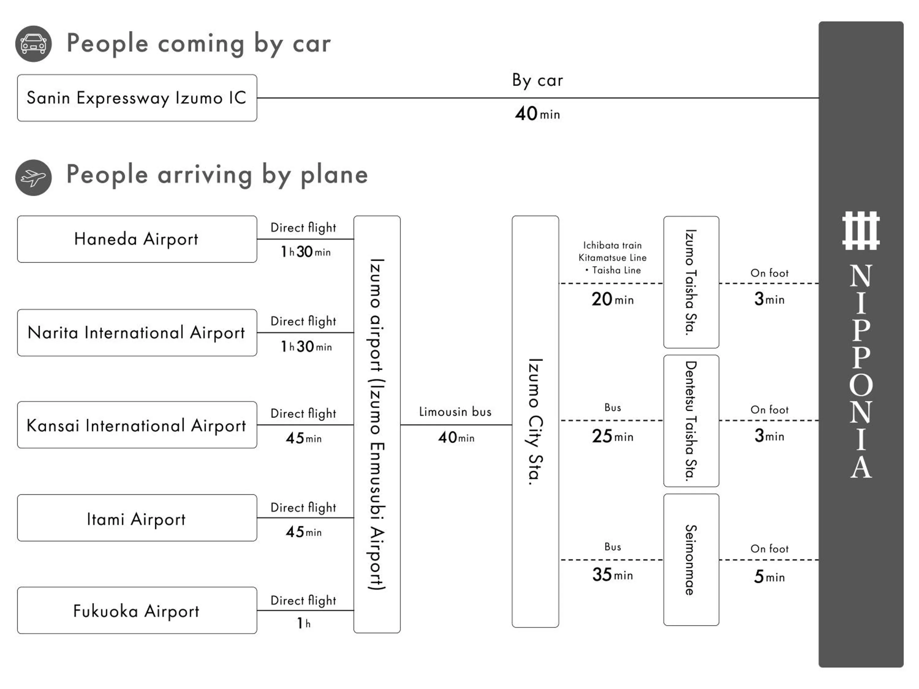 Off site in NIPPONIA Izumo Taisha Shrine Town